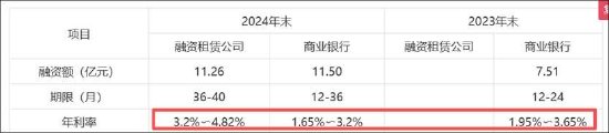 7倍牛股利通电子隐秘的角落？部分租金套利疑似无法覆盖最高融资利率 算力规模是否与资产匹配