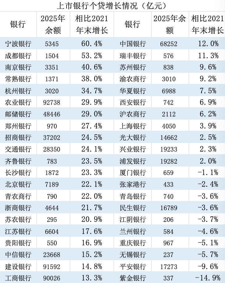 零售业务承压,这些银行何以逆势增长?