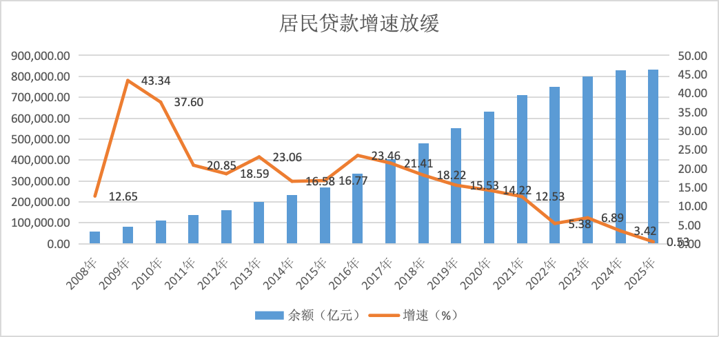 零售业务承压,这些银行何以逆势增长?