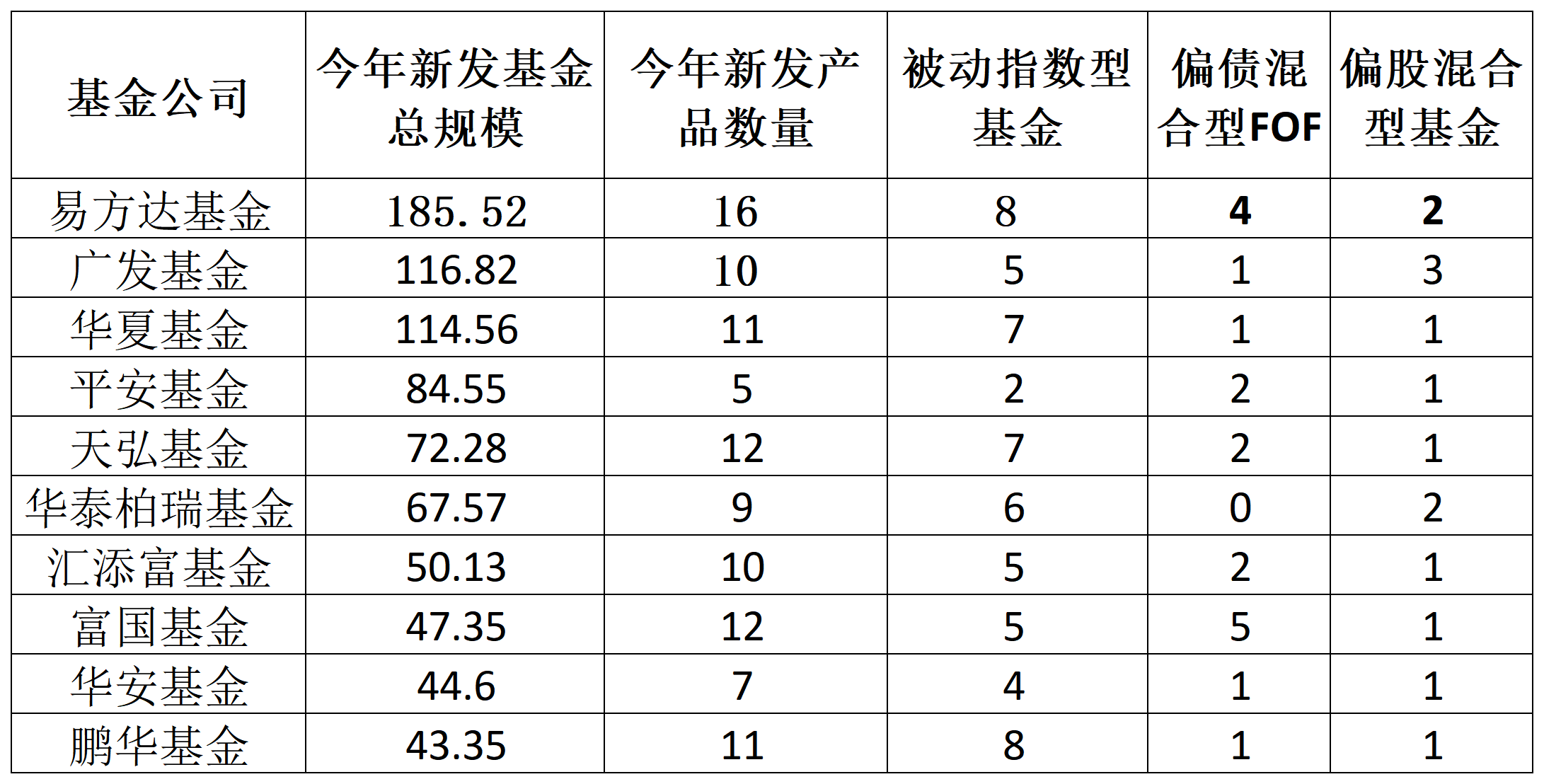 近期“日光基”频现,资金蜂拥买入科技赛道,公募ETF布局进入查缺补漏阶段