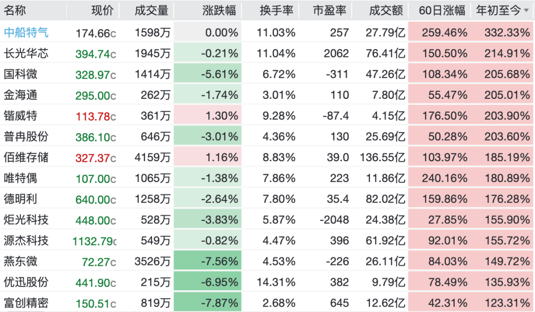 知名经济学家洪颢:半导体行情或还剩3个月