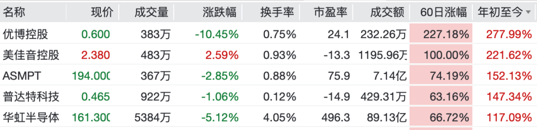 知名经济学家洪颢:半导体行情或还剩3个月
