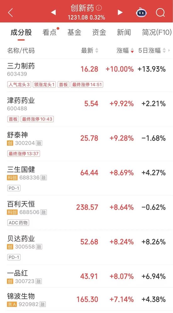 尾盘集合竞价集体异动!重要调整,事关A股