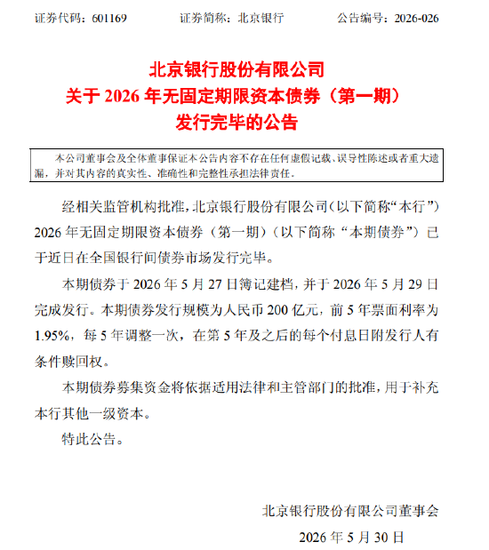 北京银行:200亿元无固定期限资本债券发行完毕