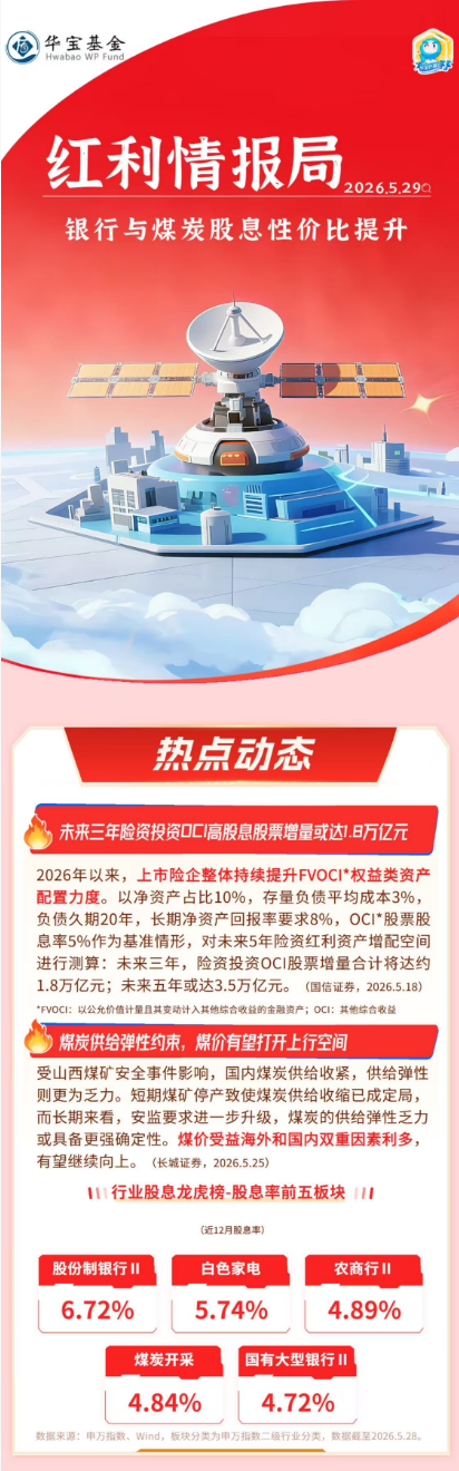 华宝基金红利情报局：银行与煤炭股息性价比提升
