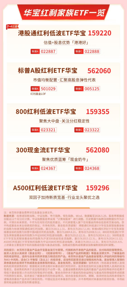 华宝基金红利情报局：银行与煤炭股息性价比提升
