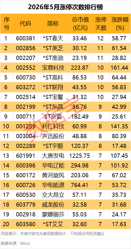 上月“牛王”变“熊王”，688227，融资客大撤离！