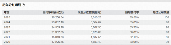科技整固,增配红利?标普A股红利ETF华宝(562060)逆市上涨1.79%,领涨红利赛道