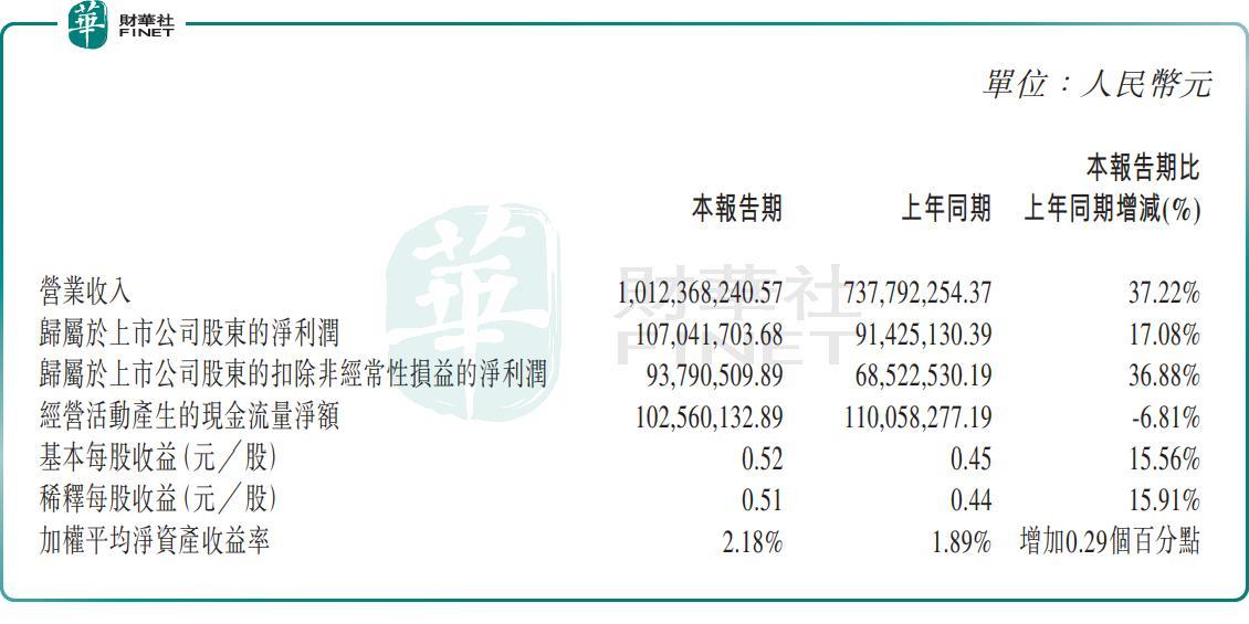 【IPO追踪】股价持续探底！可孚医疗（01187.HK）深陷破发泥潭