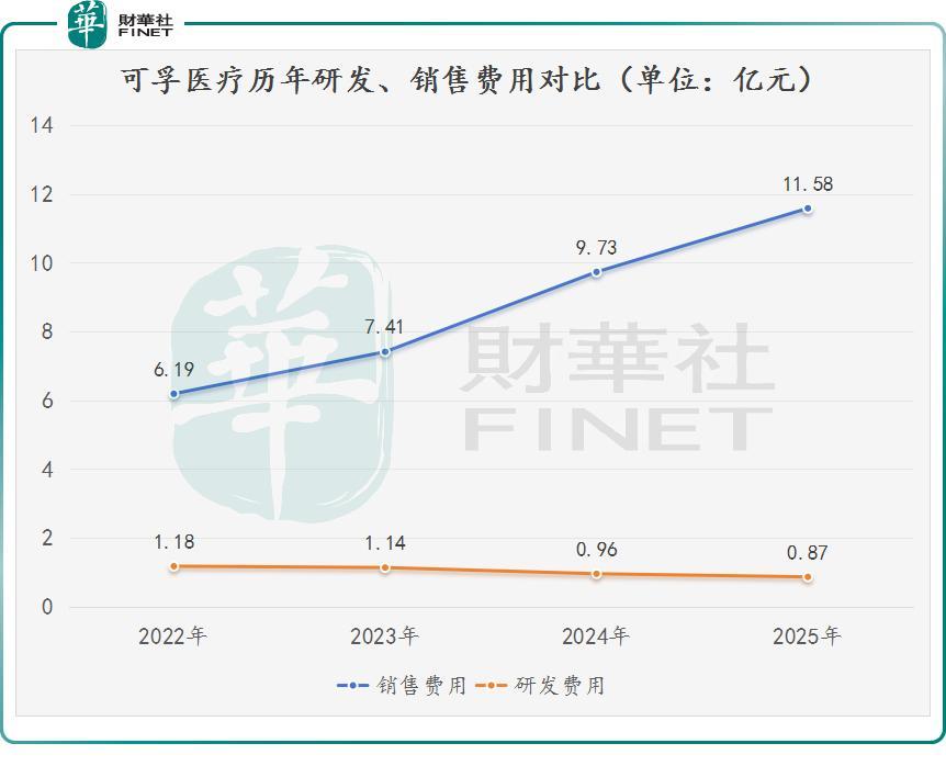 【IPO追踪】股价持续探底！可孚医疗（01187.HK）深陷破发泥潭