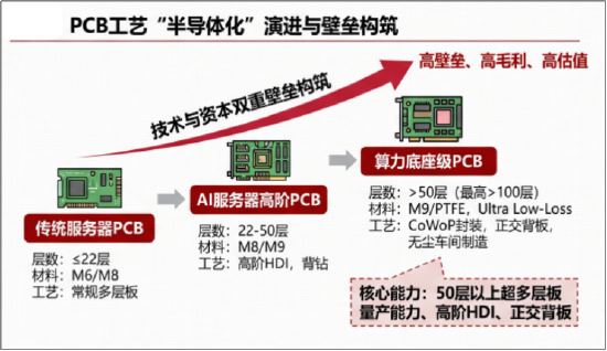 PCB,下一个“光”?苹果产业链两大利好提振!华宝基金电子ETF(515260)近6日连续吸金2.3亿元!