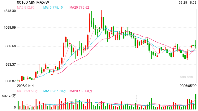 MiniMax启动A股IPO!37岁创始人曾是总理“座上宾”,还和老乡王宁一同亮相国新办发布会