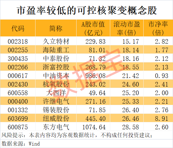 重磅消息!超导磁体测试设施投入运行,高增长潜力概念股出炉