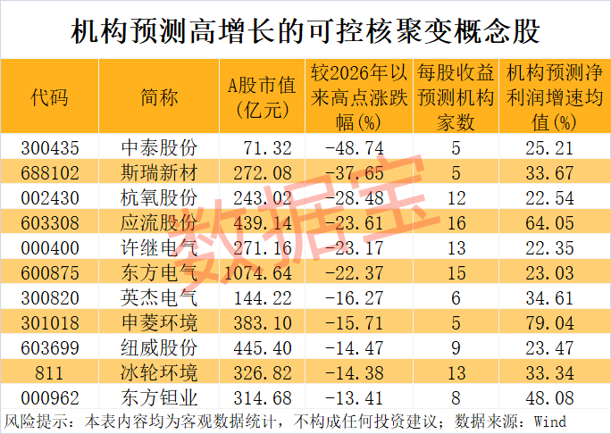 重磅消息!超导磁体测试设施投入运行,高增长潜力概念股出炉