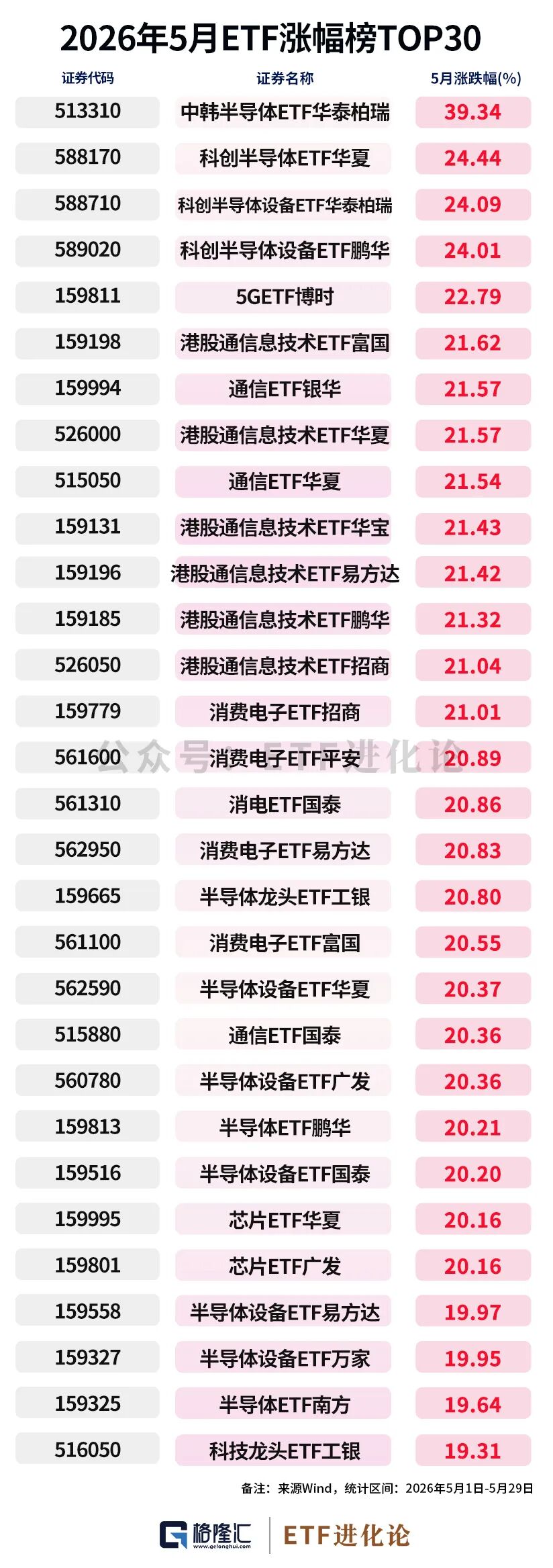 资金狂减!年内最牛ETF榜单来了