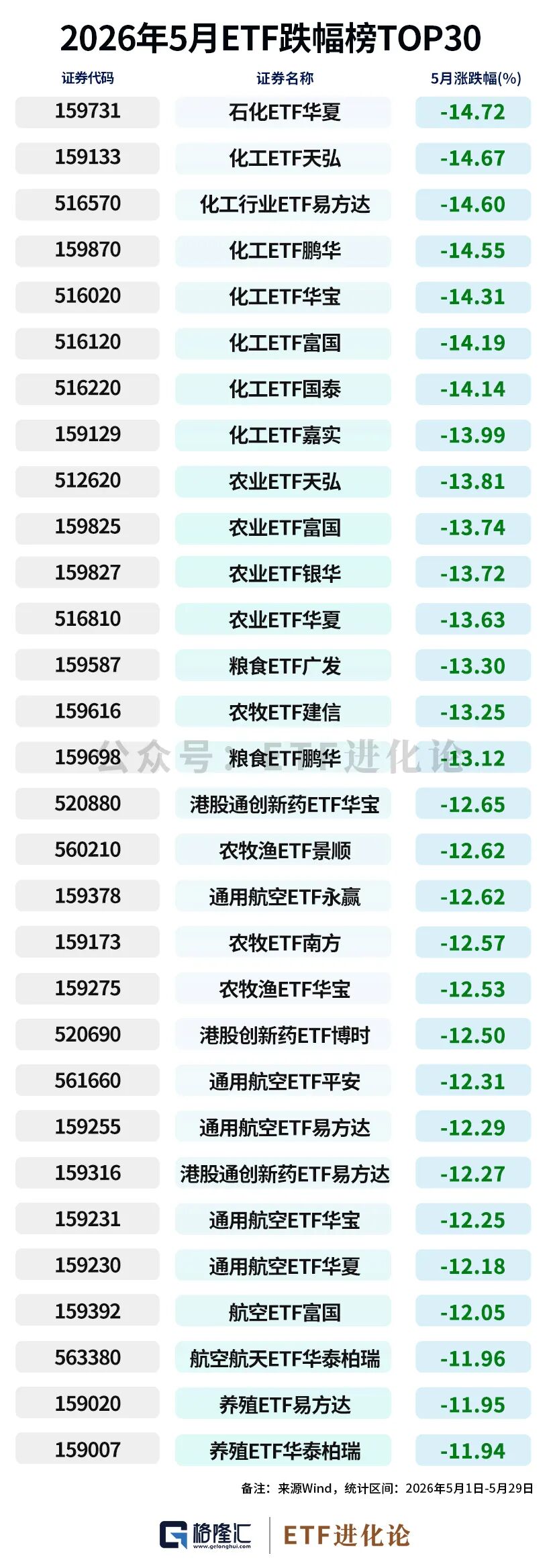 资金狂减!年内最牛ETF榜单来了
