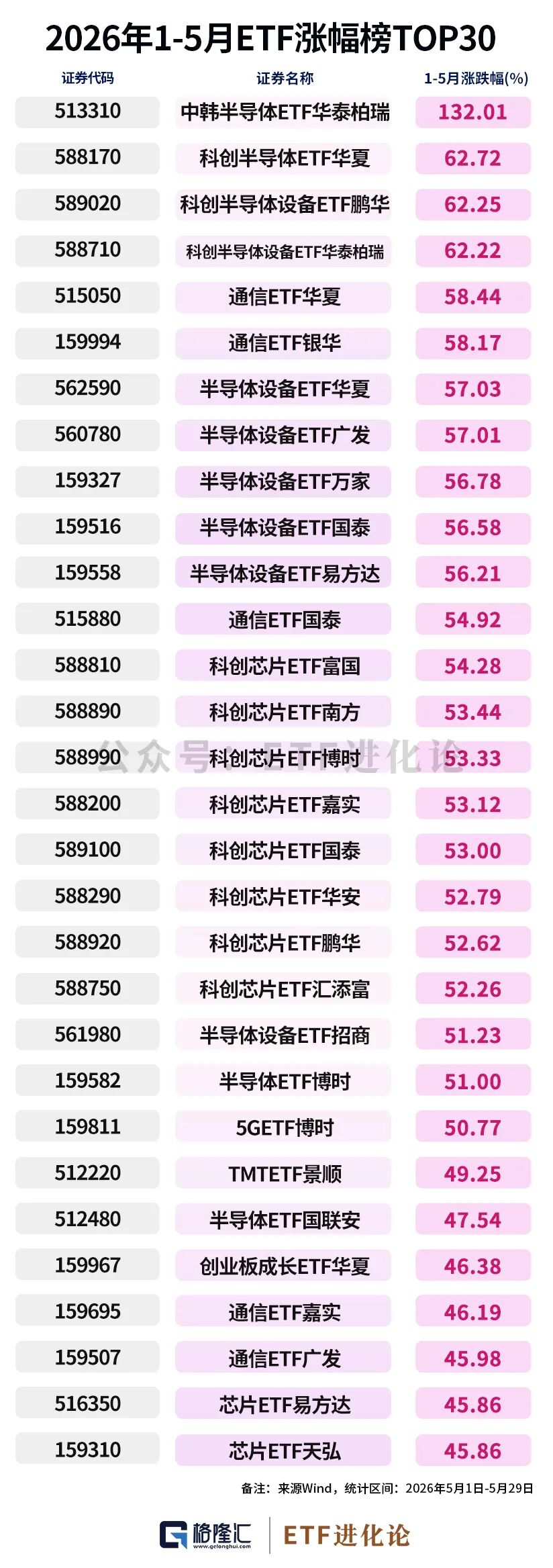 资金狂减!年内最牛ETF榜单来了