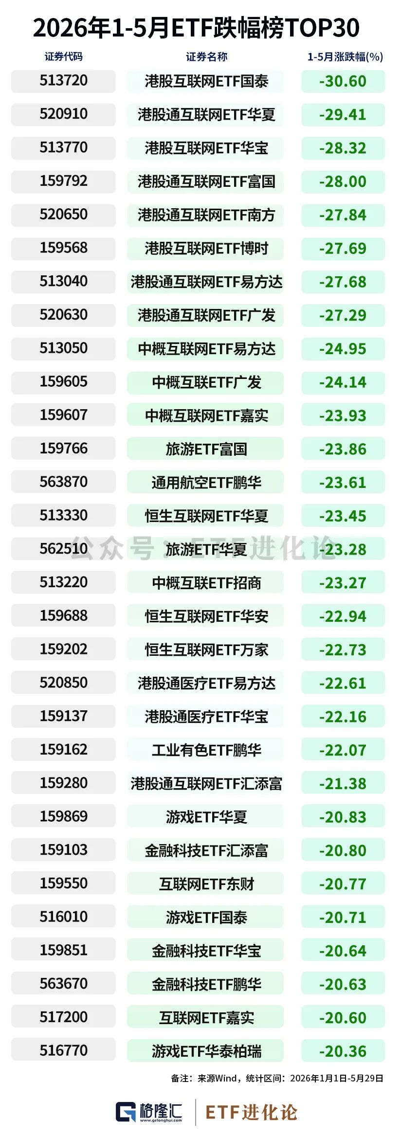 资金狂减!年内最牛ETF榜单来了