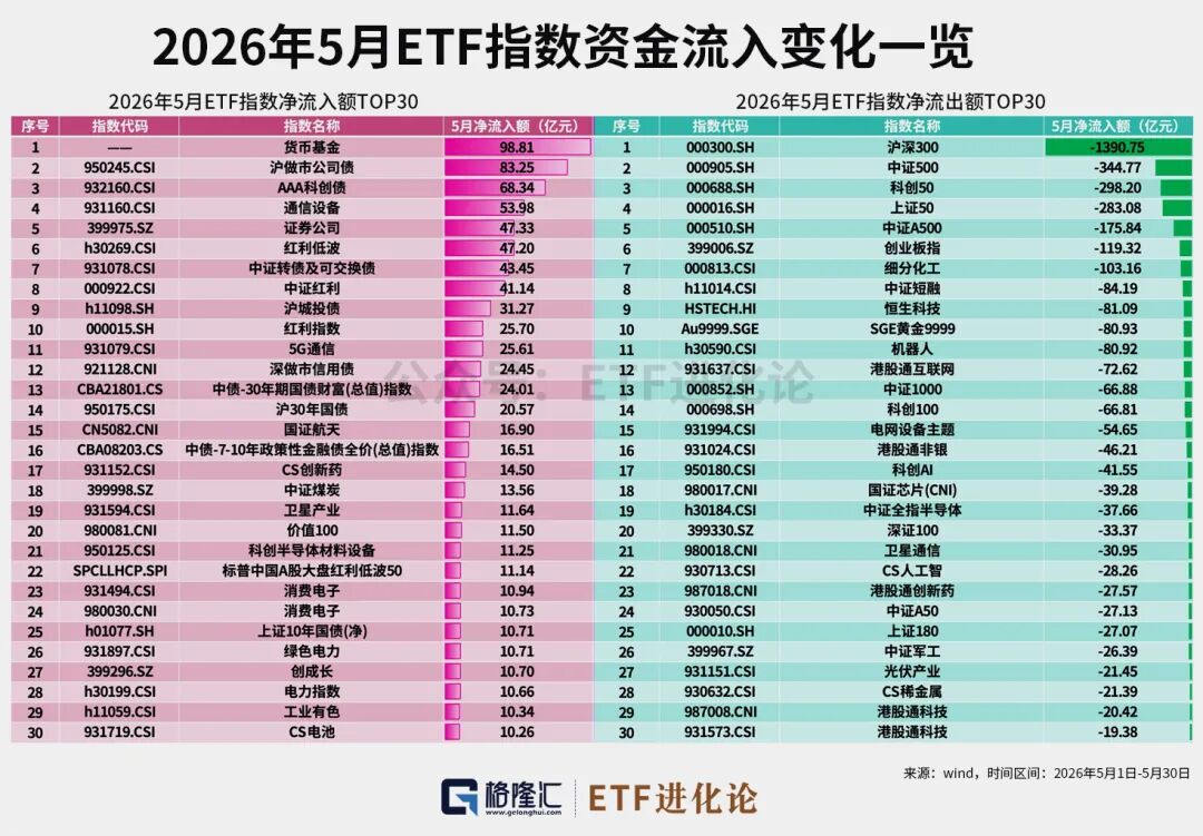 资金狂减!年内最牛ETF榜单来了