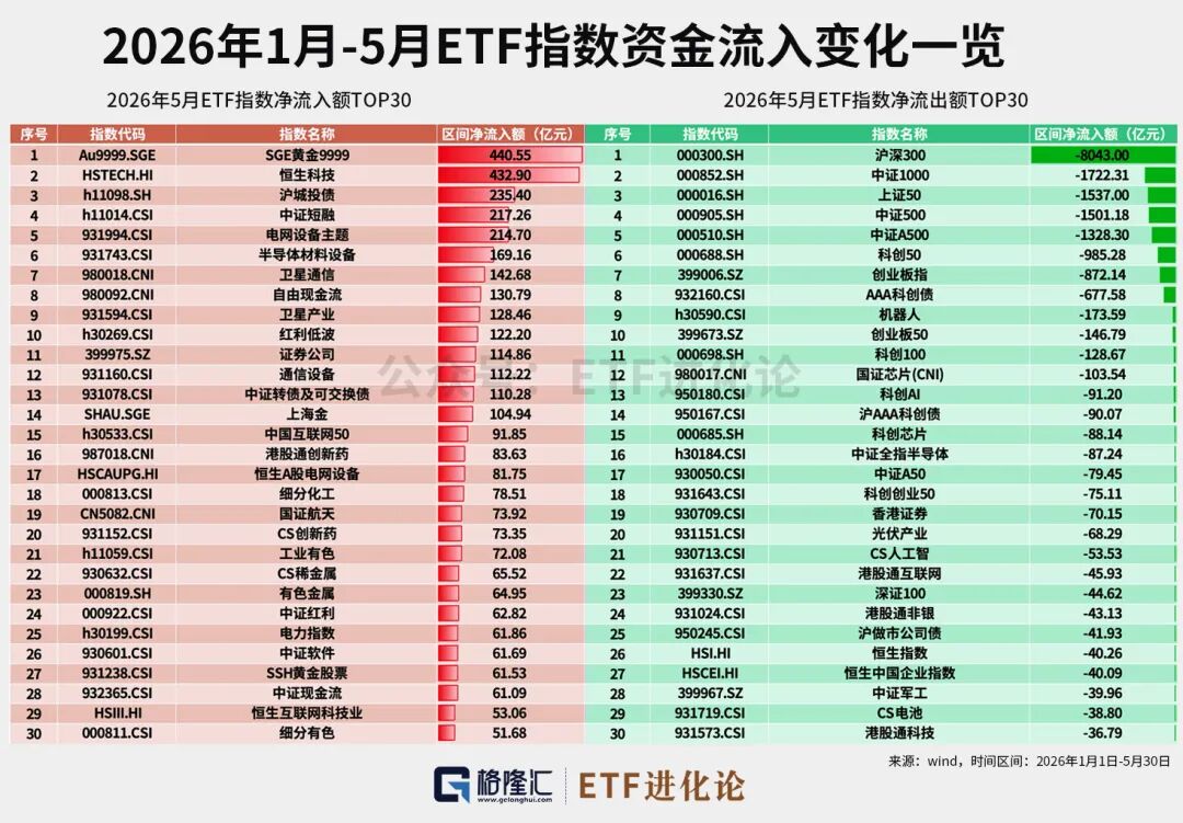 资金狂减!年内最牛ETF榜单来了