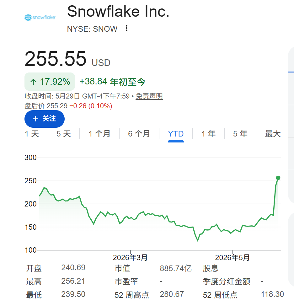美国软件股逆袭,创2001年以来最佳单月表现