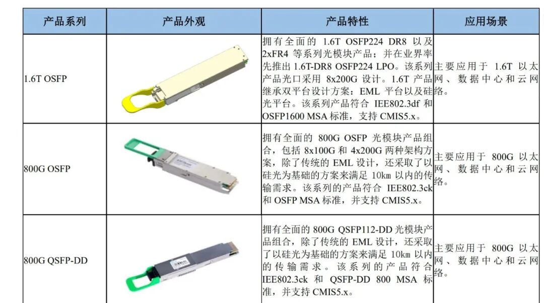 光模块“大混战”!上游成关键瓶颈 业绩能否持续兑现高股价预期?