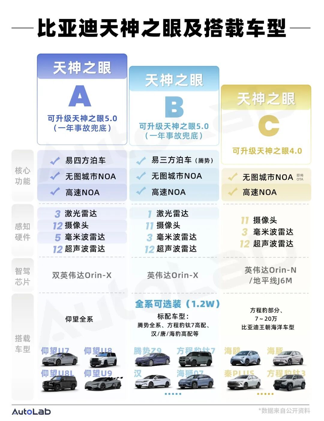 比亚迪的阳谋：用“兜底”撕开智驾普及的最后一道口子