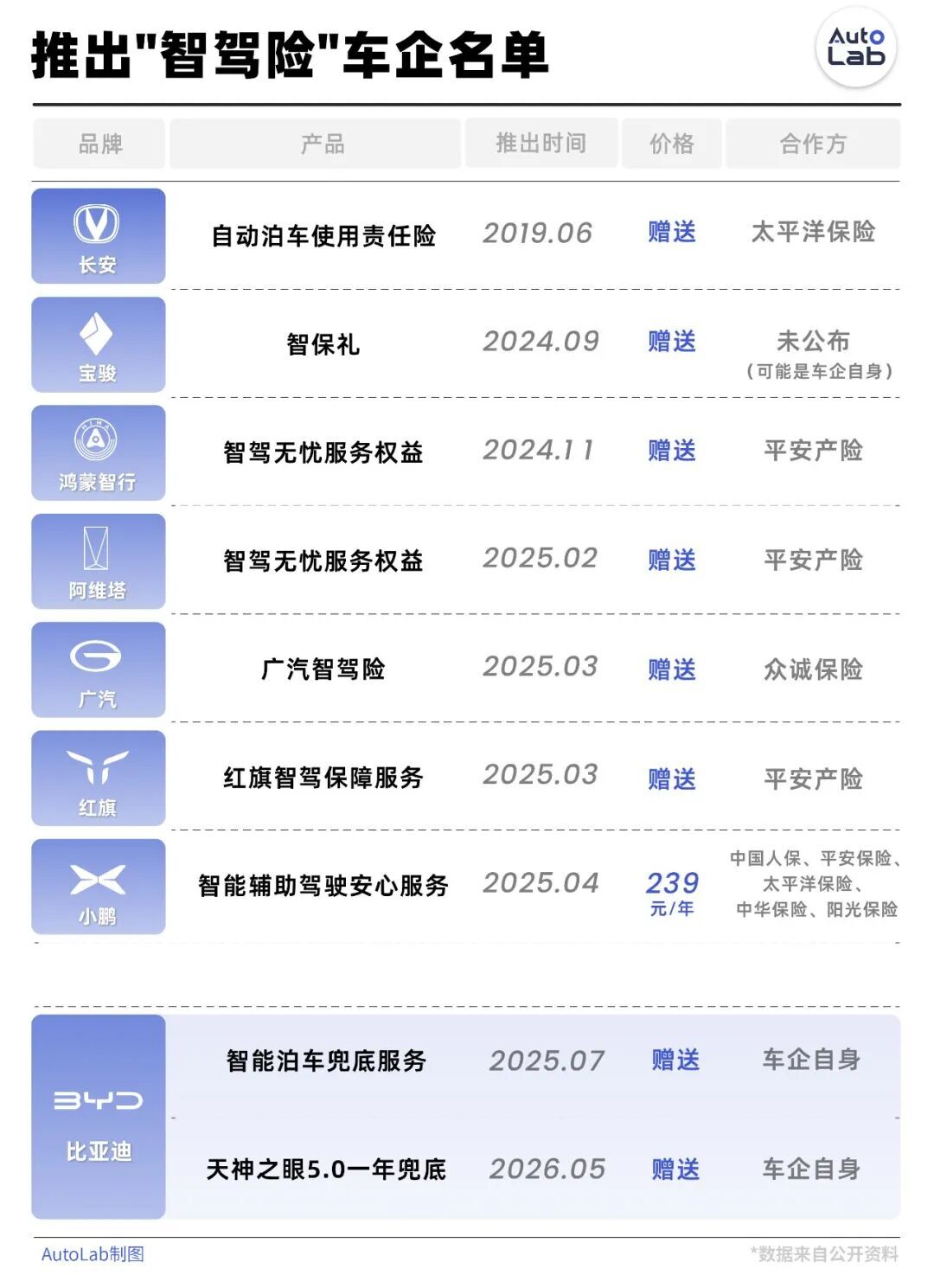 比亚迪的阳谋：用“兜底”撕开智驾普及的最后一道口子