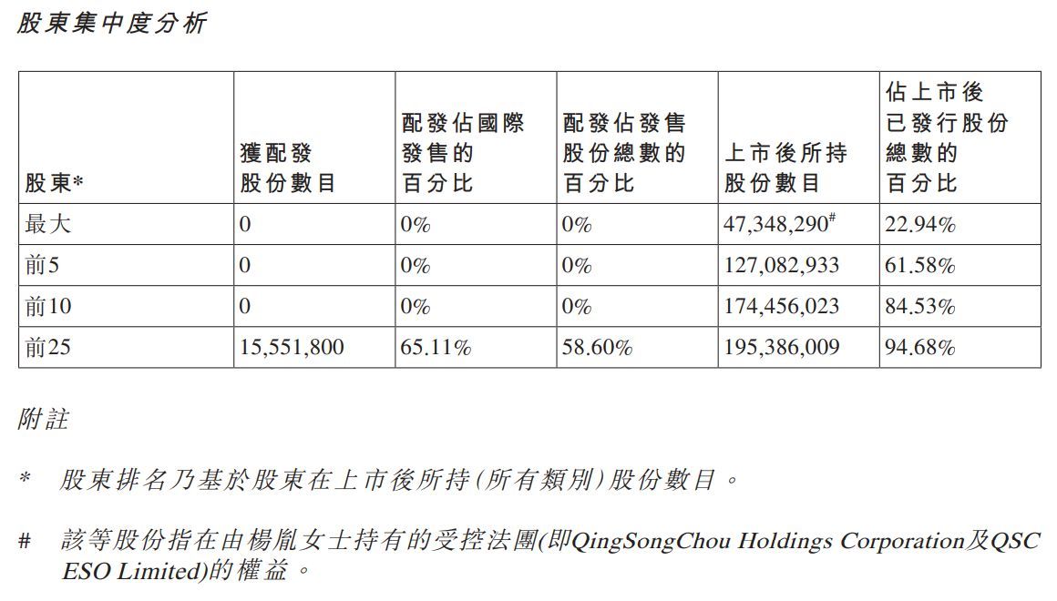 上市近半年股价经历“过山车”，“AI医疗”概念股轻松健康怎么了？