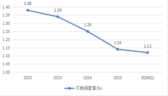 重庆银行股价、市值创五年新高，强劲表现的底层逻辑是什么？