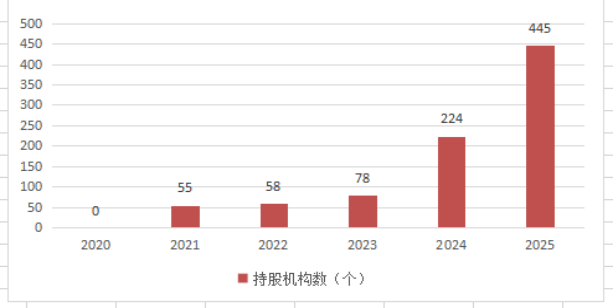 重庆银行股价、市值创五年新高，强劲表现的底层逻辑是什么？