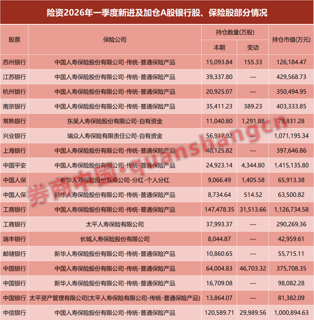 长线资金,密集加仓红利股!