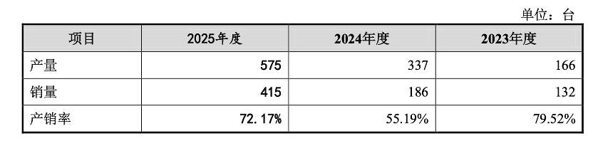 6.95亿元加码海外临床,同心医疗“烧钱”速度加快