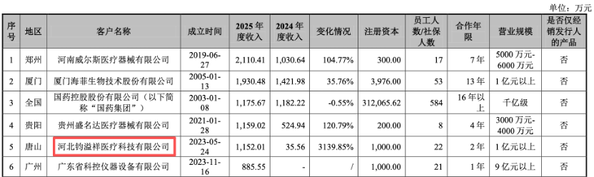 业绩持续下滑,贝尔生物还面临产能过剩
