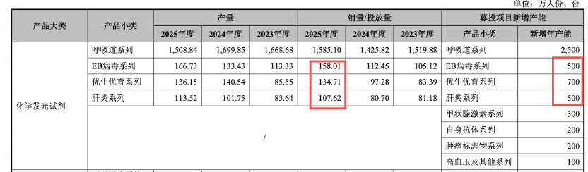 业绩持续下滑,贝尔生物还面临产能过剩