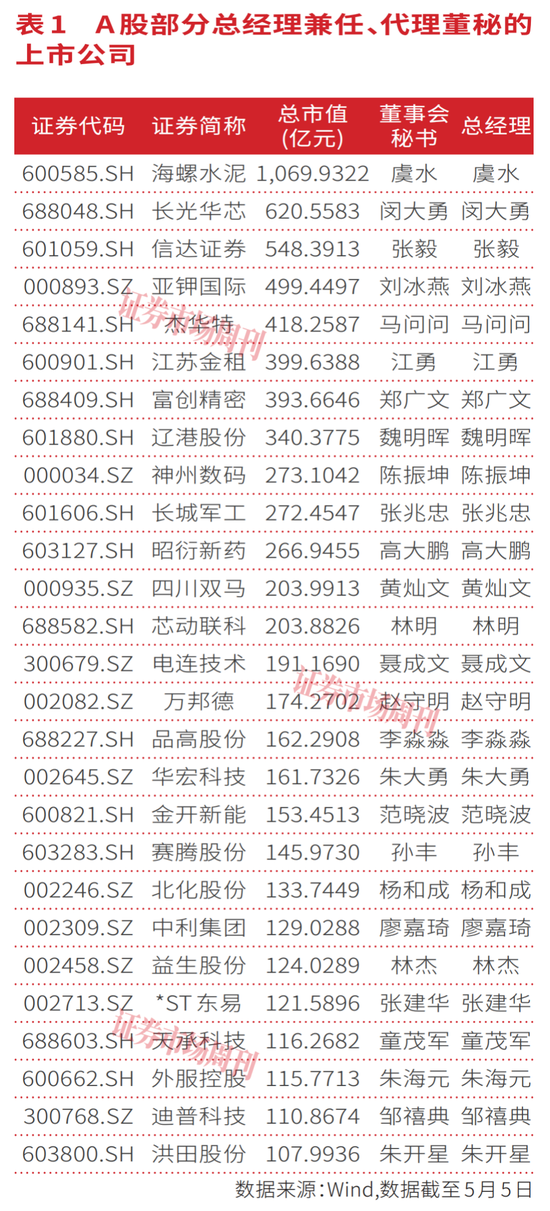 首部董秘监管新规落地,筑牢A股公司治理底座