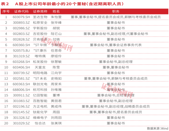 首部董秘监管新规落地,筑牢A股公司治理底座