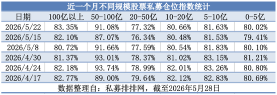 百亿元机构逆势加仓、产品净值屡创新高,私募市场释放双重积极信号
