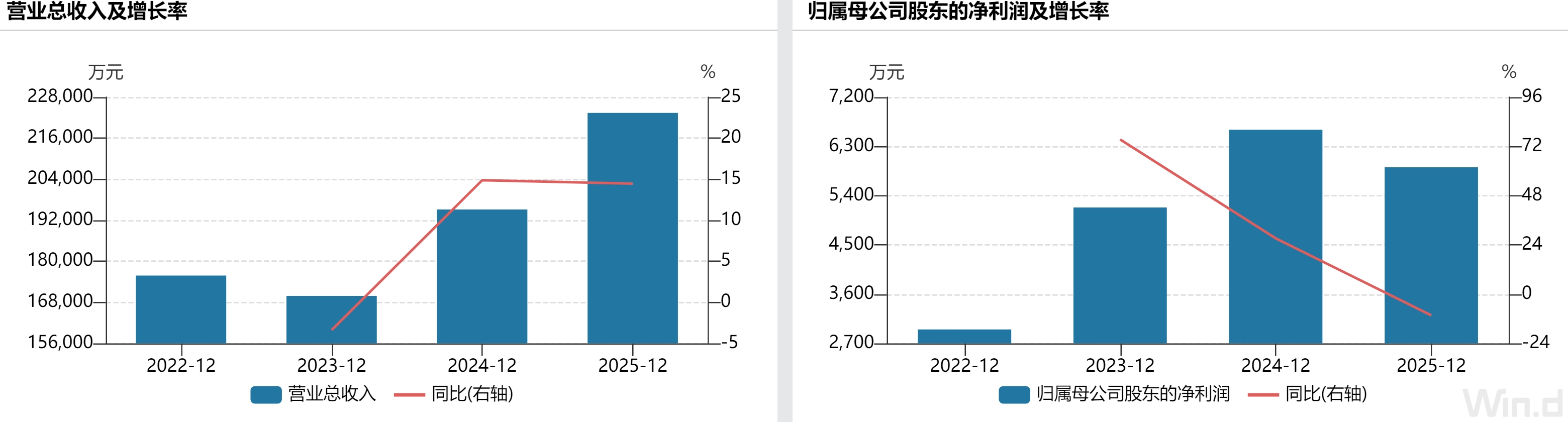 四维材料增长逻辑仍在，但三道关隘待破