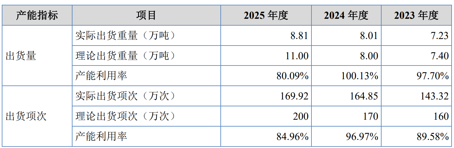 四维材料增长逻辑仍在，但三道关隘待破