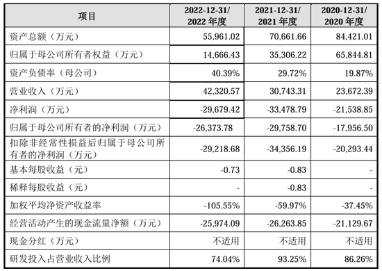 三年前IPO失败,如今卷土重来,车载语音黑马二次闯关IPO
