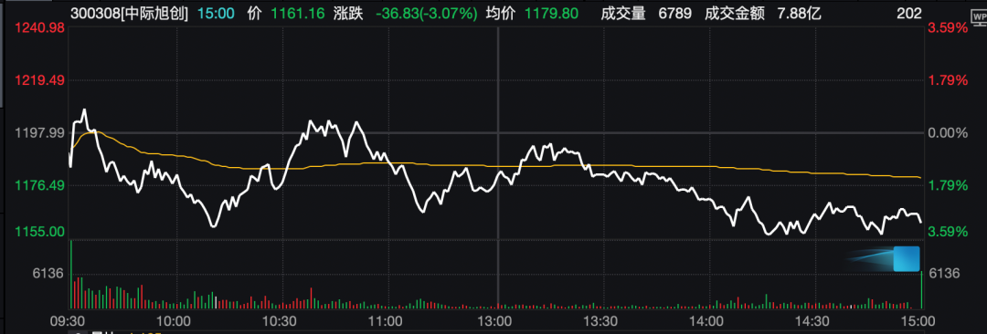 中际旭创:网传“中际旭创董事长演讲”全文皆为杜撰,已固定证据将追究法律责任