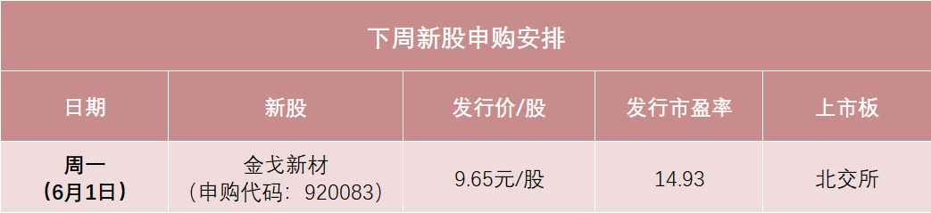 明天,新材料龙头来了!A股又见“大肉签”