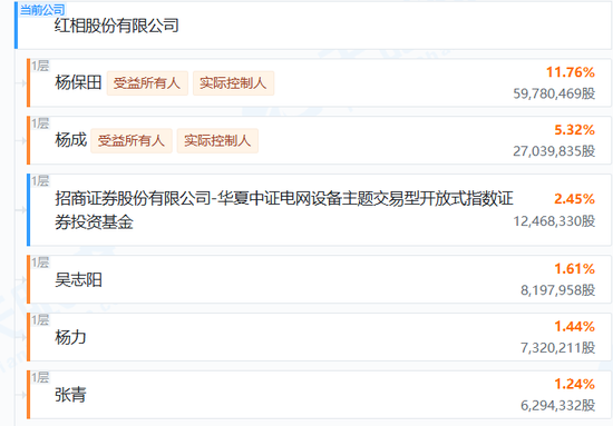 一夜之间，7家A股公司被点名！财务造假，有公司实控人被起诉，股价重挫90%