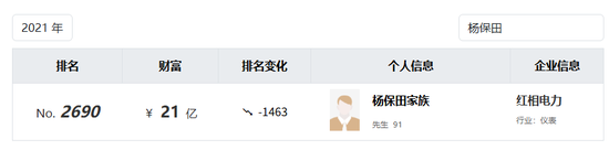 一夜之间，7家A股公司被点名！财务造假，有公司实控人被起诉，股价重挫90%
