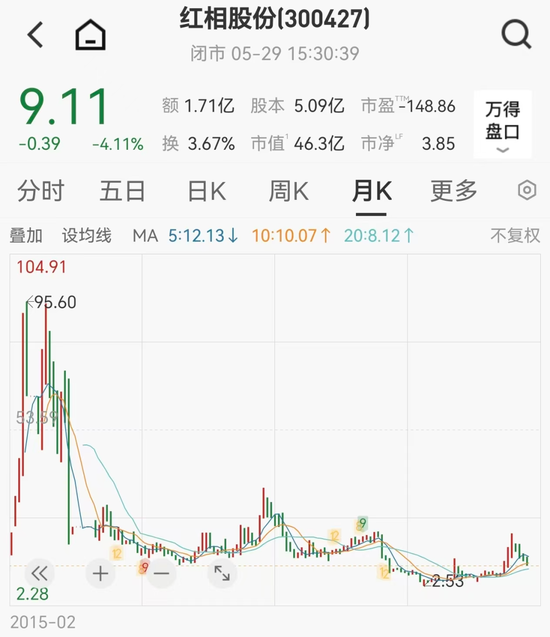 一夜之间，7家A股公司被点名！财务造假，有公司实控人被起诉，股价重挫90%
