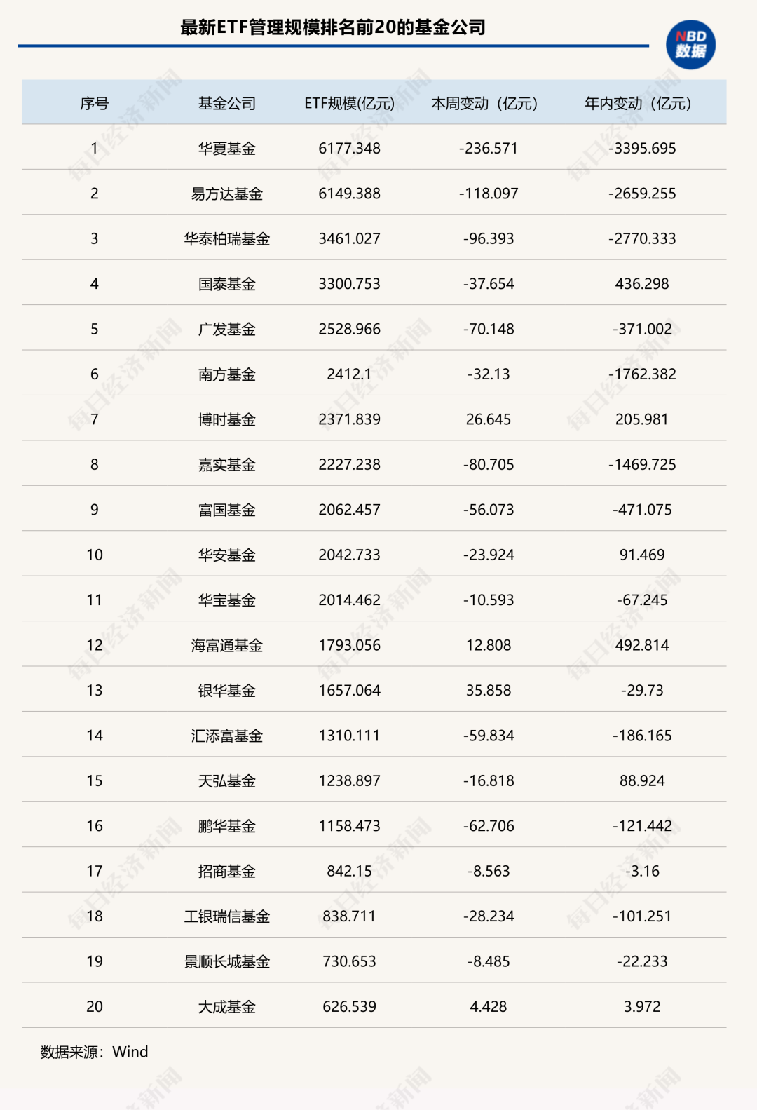 “股弱债强”再度上演!固收类ETF年内逆袭“翻红”,这些权益细分赛道也逆势吸金