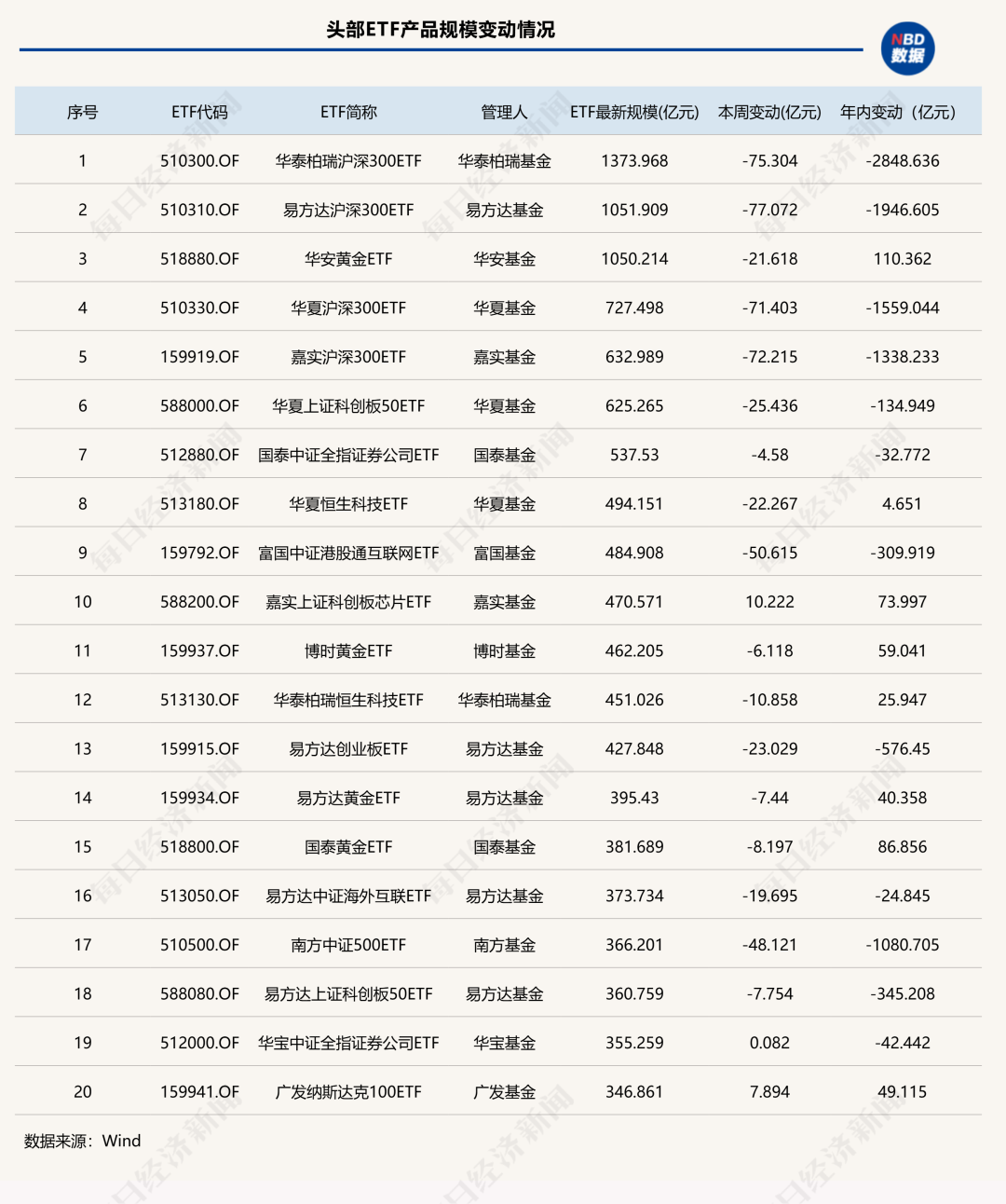 “股弱债强”再度上演!固收类ETF年内逆袭“翻红”,这些权益细分赛道也逆势吸金