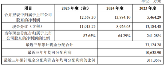 王力安防再抛定增，本科在读二代参与认购，近三年分红赶超募资额