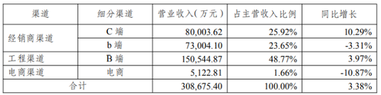 王力安防再抛定增，本科在读二代参与认购，近三年分红赶超募资额